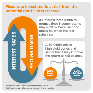Fixed Income Trading Simple Definition Fixed Income : Its different.. - Inside Simple Finance