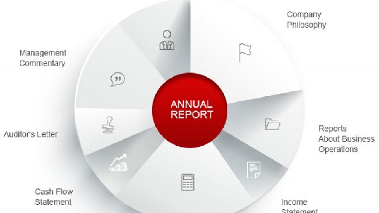 Annual report. Annual Report of the Company. CEO'S Annual Report. Годовой отчет компании.
